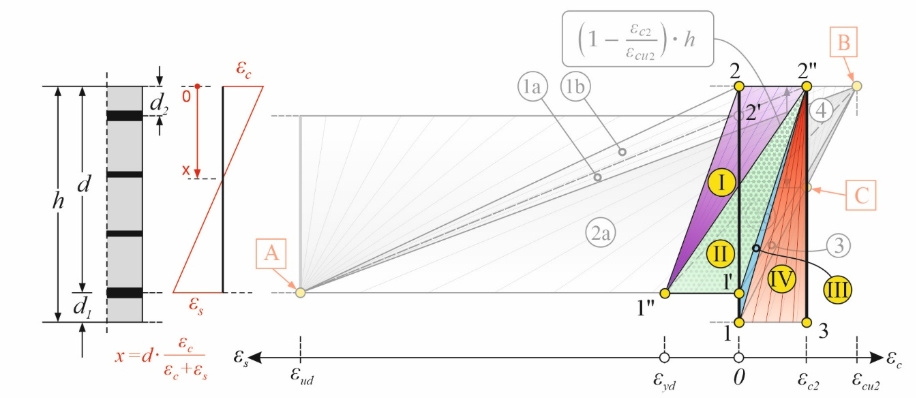 Κατάσταση διαρροής